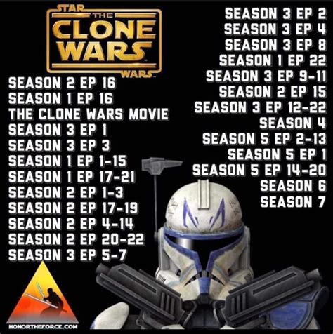 what order should i watch clone wars|clone wars chronological order reddit.